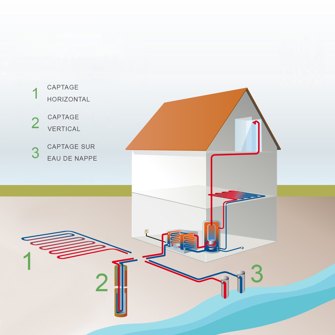 Entreprise dépannage pompe à chaleur et climatisation